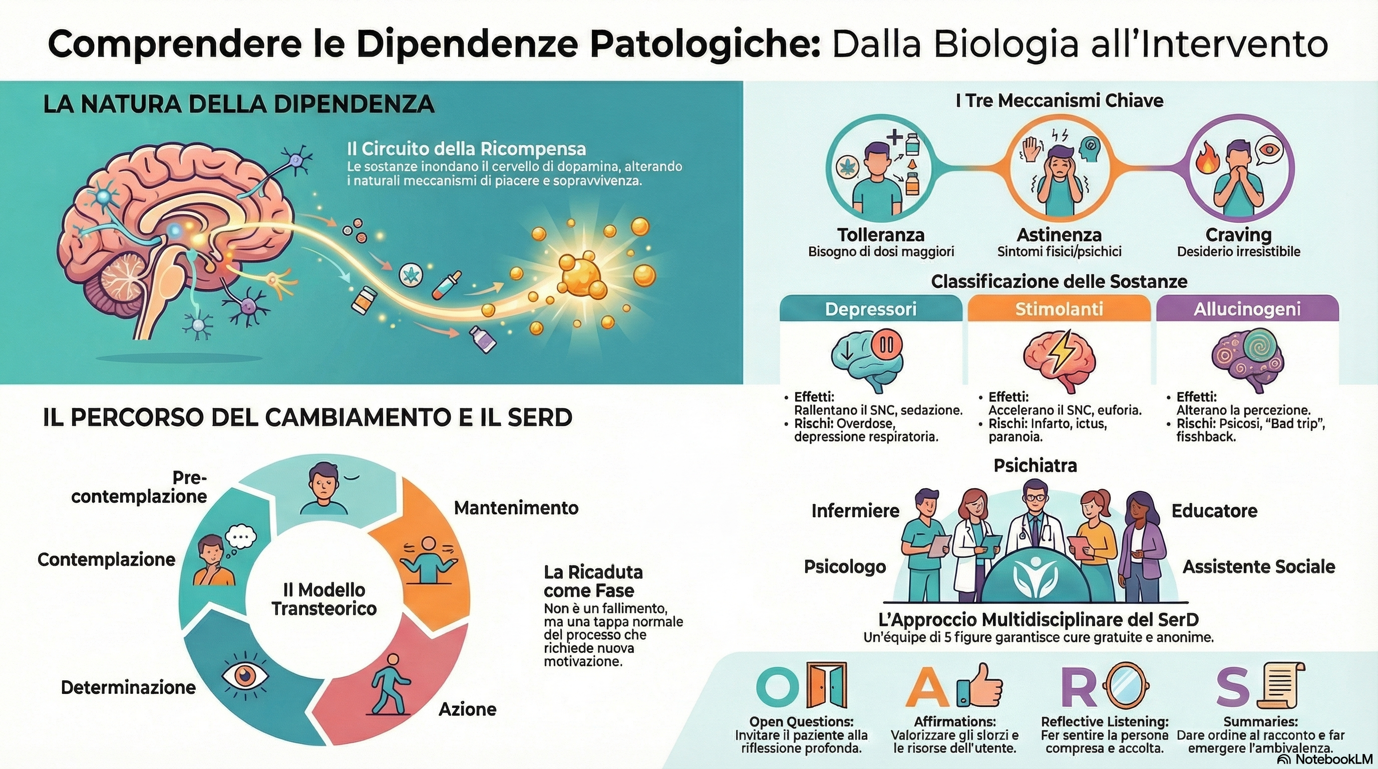 Guida sulle dipendenze patologiche